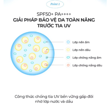 Sữa Chống Nắng Dưỡng Ẩm Tocobo Bio Watery Sun Cream SPF50+ PA++++ – 50ml - Image 6